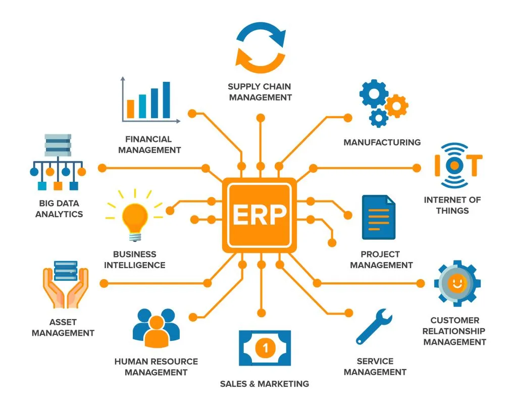Custom ERP Development