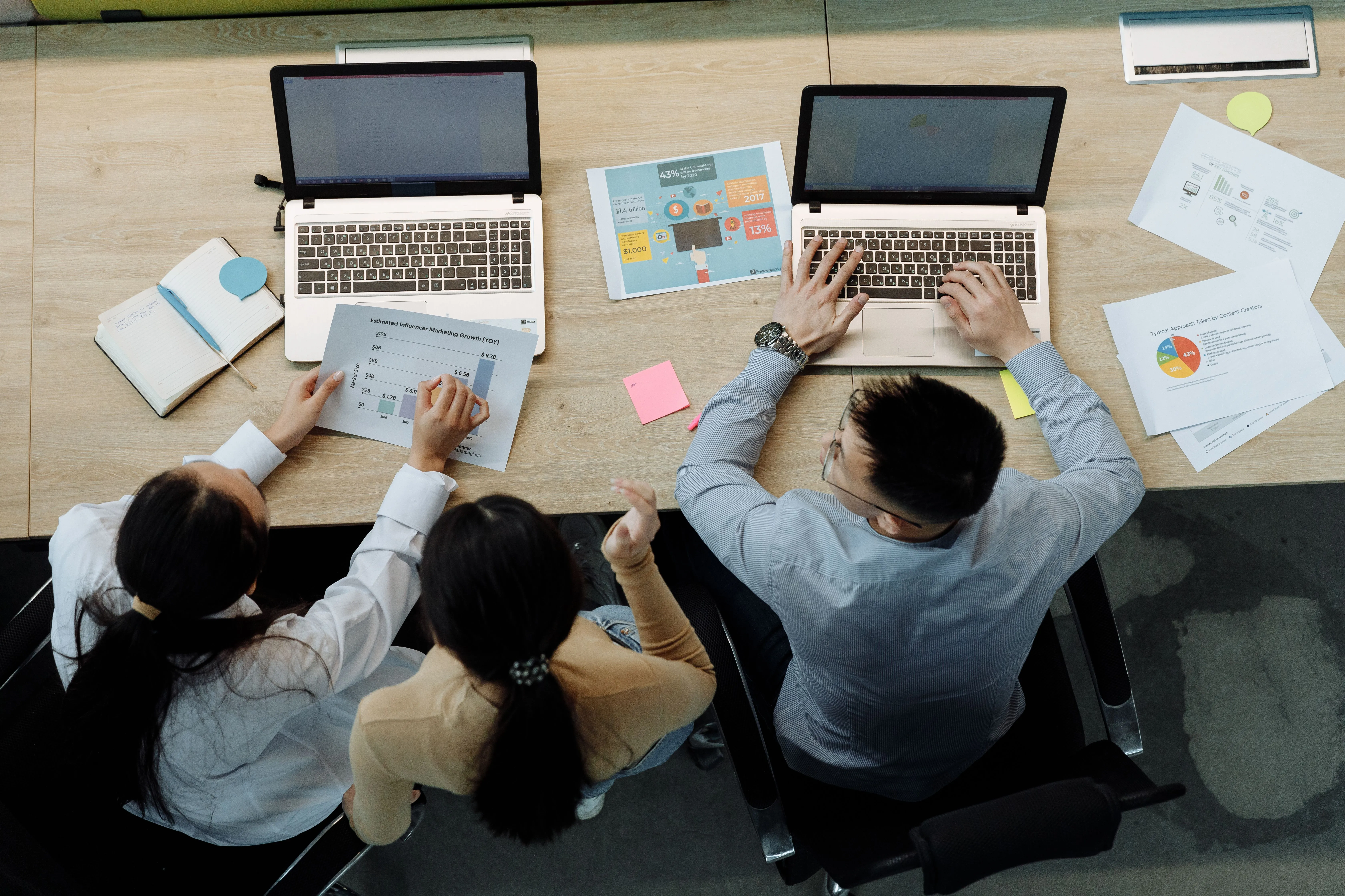 CRM Development and Integration